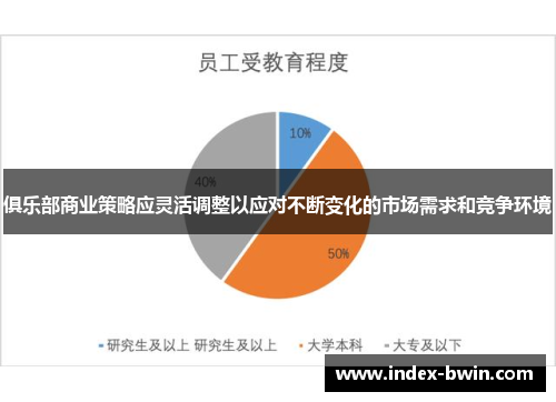 俱乐部商业策略应灵活调整以应对不断变化的市场需求和竞争环境