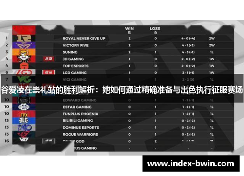 谷爱凌在崇礼站的胜利解析:她如何通过精确准备与出色执行征服赛场 谷爱凌在崇礼站的胜利解析:她如何通过精确准备与出色执行征服赛场