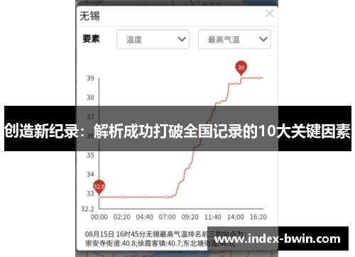 创造新纪录：解析成功打破全国记录的10大关键因素
