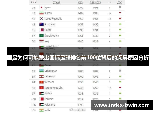 国足为何可能跌出国际足联排名前100位背后的深层原因分析