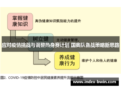 应对疫情挑战与调整热身赛计划 国奥队备战策略新思路