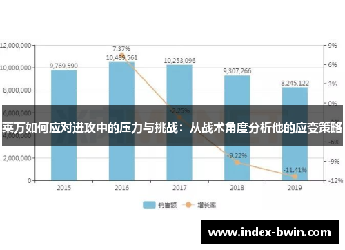 莱万如何应对进攻中的压力与挑战：从战术角度分析他的应变策略