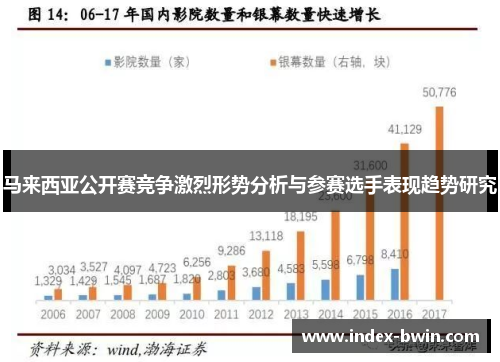 马来西亚公开赛竞争激烈形势分析与参赛选手表现趋势研究