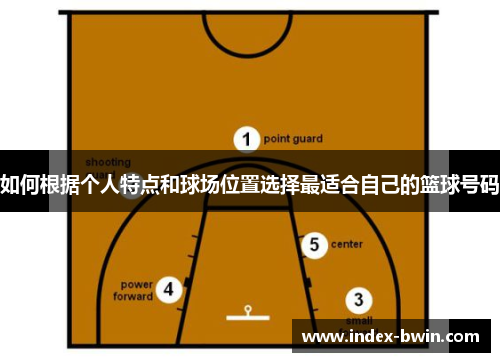 如何根据个人特点和球场位置选择最适合自己的篮球号码 如何根据个人特点和球场位置选择最适合自己的篮球号码