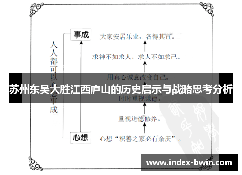苏州东吴大胜江西庐山的历史启示与战略思考分析