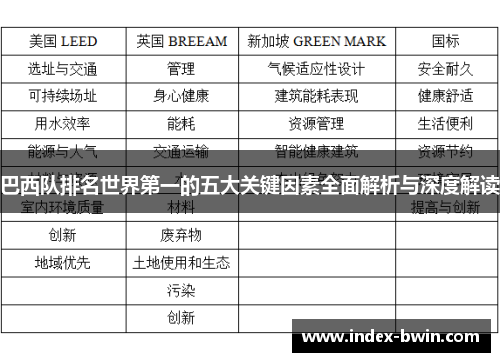 巴西队排名世界第一的五大关键因素全面解析与深度解读 巴西队排名世界第一的五大关键因素全面解析与深度解读