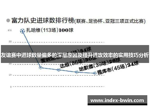 友谊赛中进球数量偏多的深层原因及提升进攻效率的实用技巧分析 友谊赛中进球数量偏多的深层原因及提升进攻效率的实用技巧分析