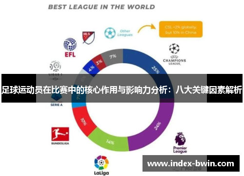 足球运动员在比赛中的核心作用与影响力分析:八大关键因素解析 足球运动员在比赛中的核心作用与影响力分析:八大关键因素解析