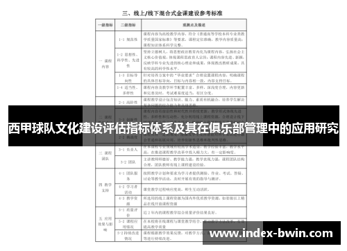 西甲球队文化建设评估指标体系及其在俱乐部管理中的应用研究