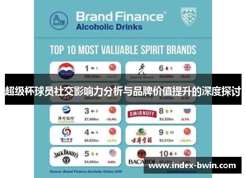 超级杯球员社交影响力分析与品牌价值提升的深度探讨