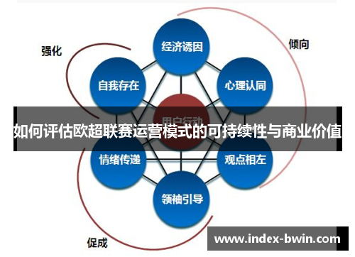 如何评估欧超联赛运营模式的可持续性与商业价值